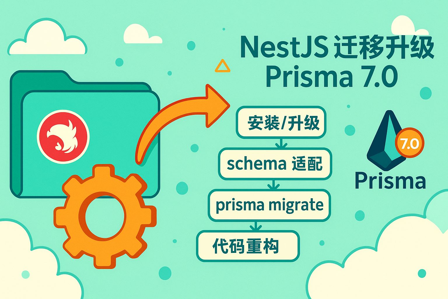 nestjs迁移升级prisma7.0版本