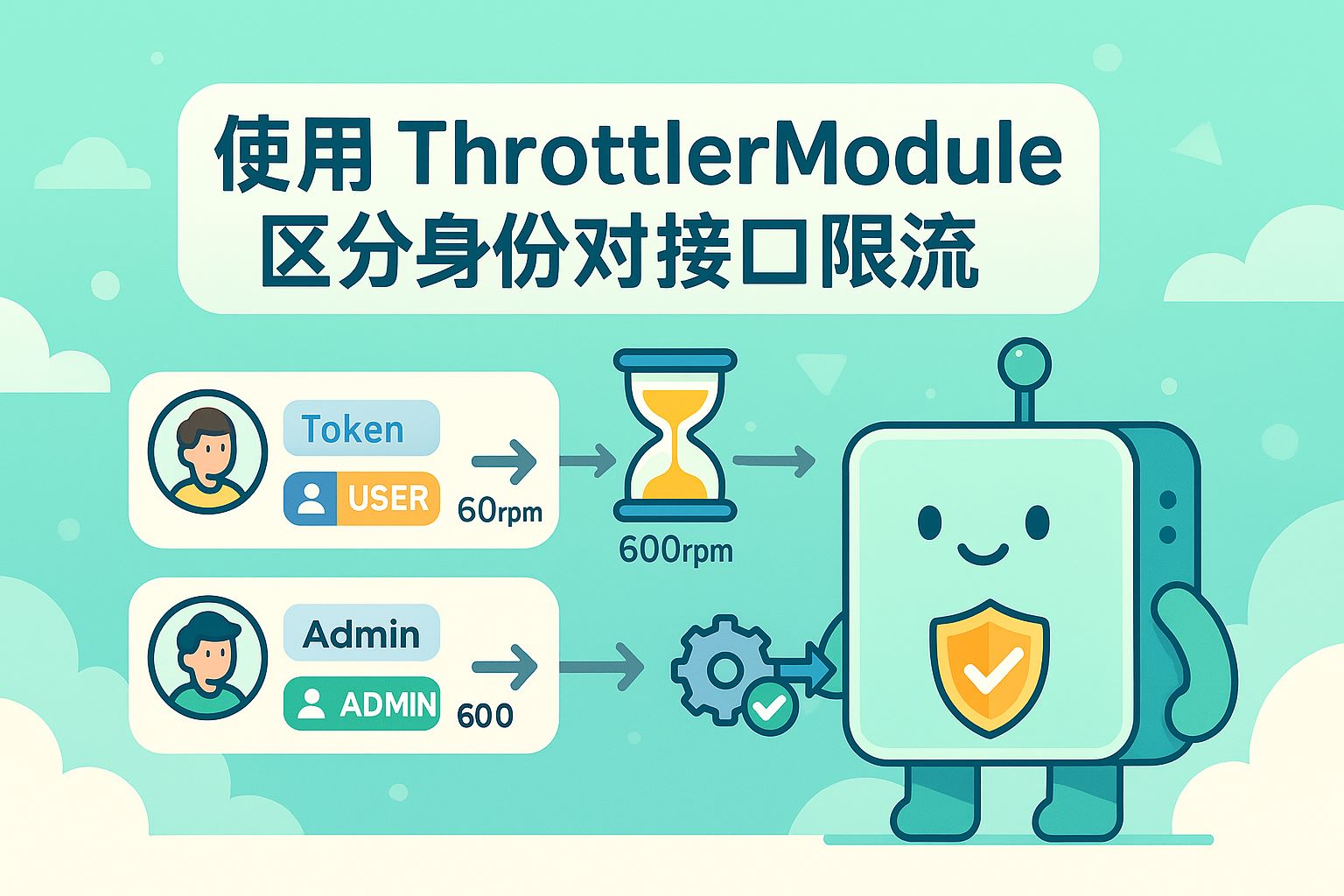 nestjs使用ThrottlerModule配置redis