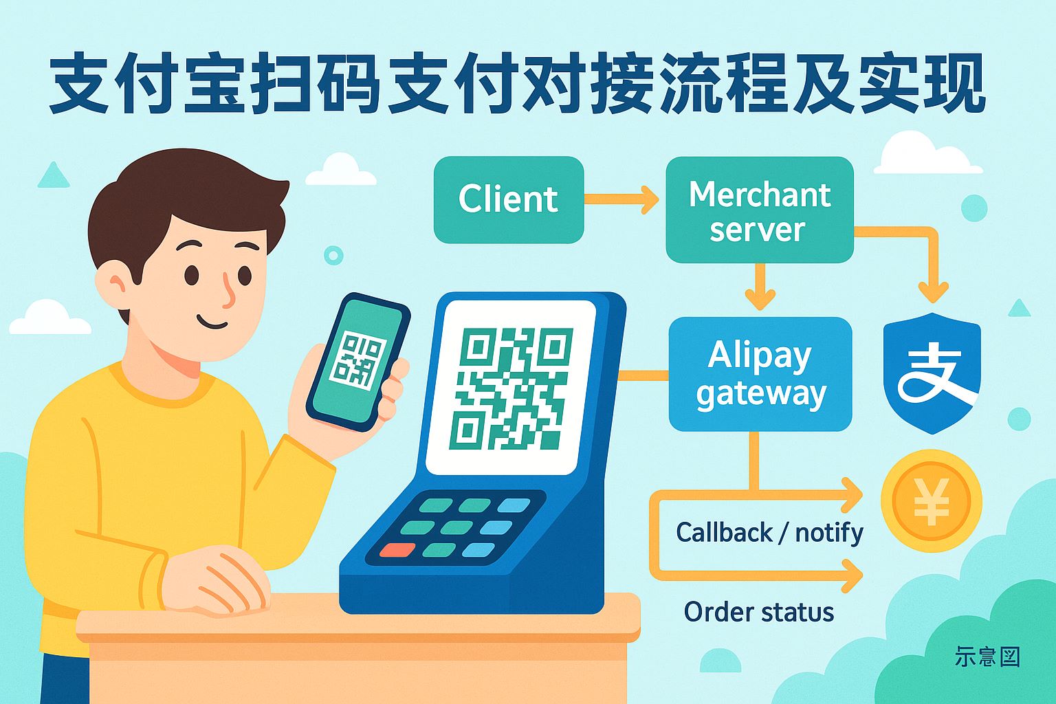 支付宝扫码支付对接流程及实现